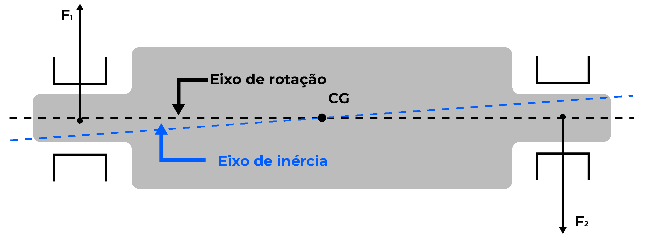 Como ocorre o desbalanceamento conjugado