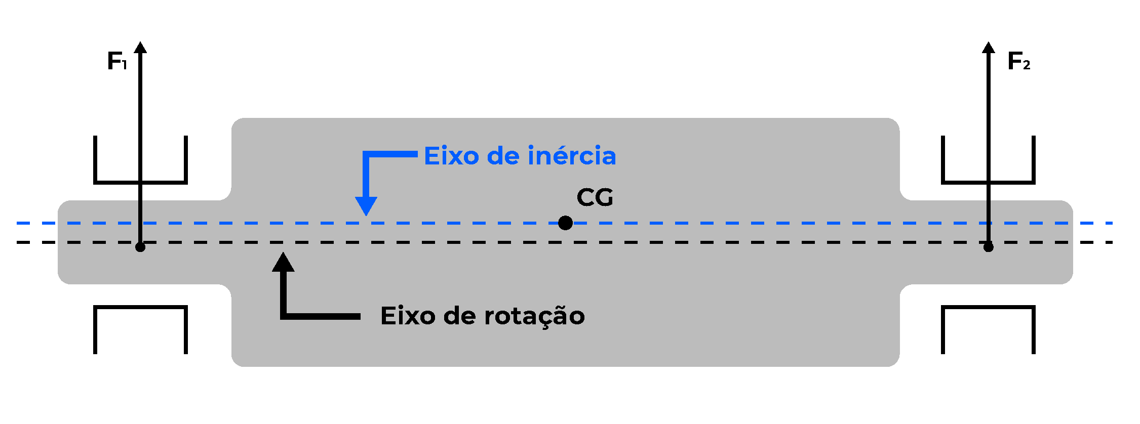 Como ocorre o desbalanceamento estático