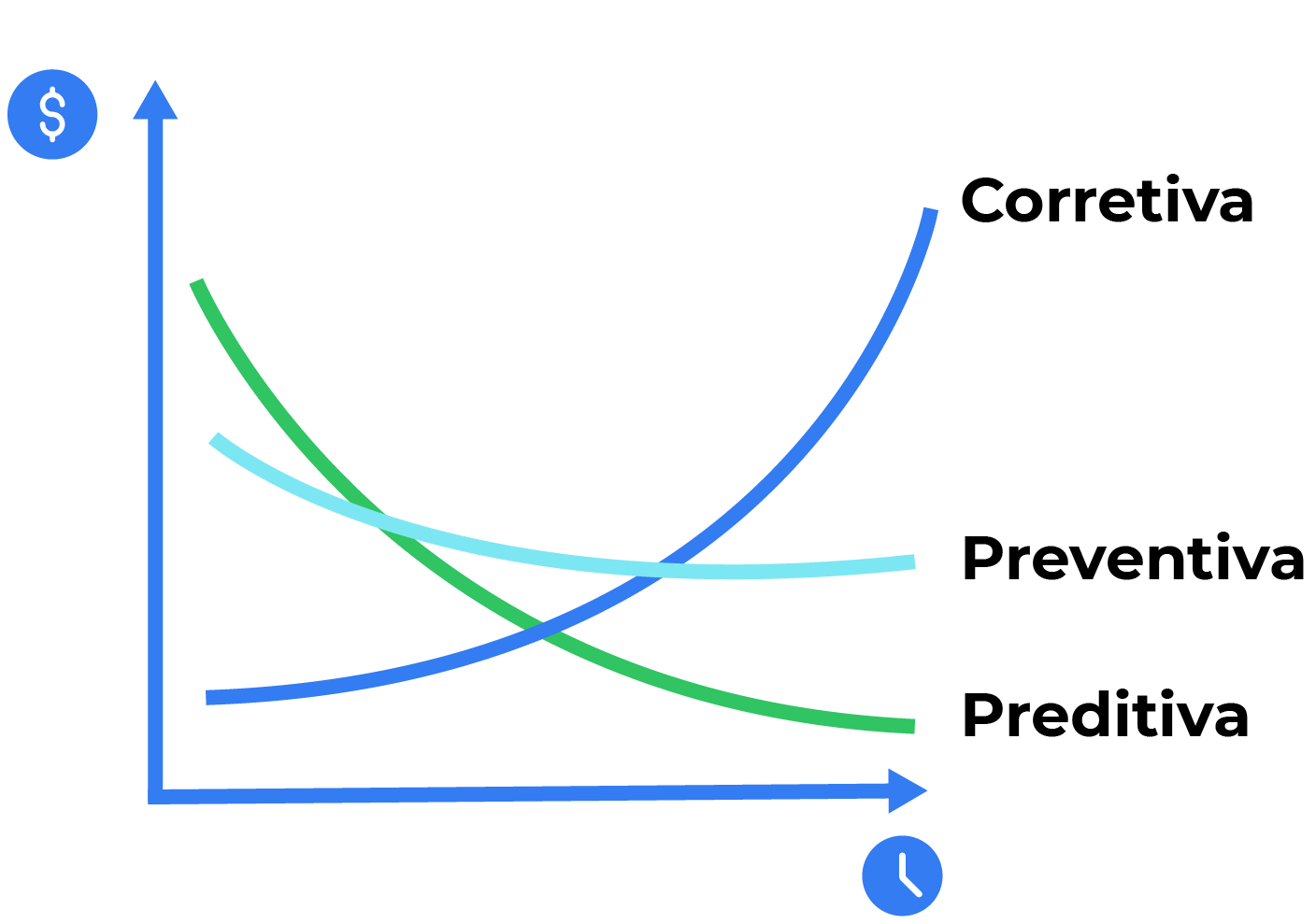 Tipos de manutenção