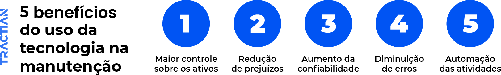 5 benefícios do uso da tecnologia na manutenção: mais controle, redução de prejuízos, aumento de confiabilidade, diminuição de erros e automação de atividades 