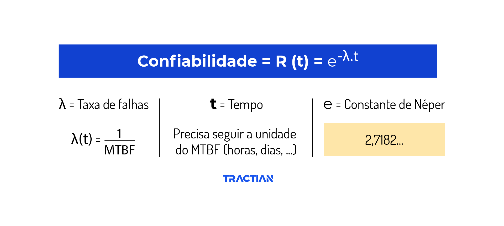 Confira o cálculo da confiabilidade