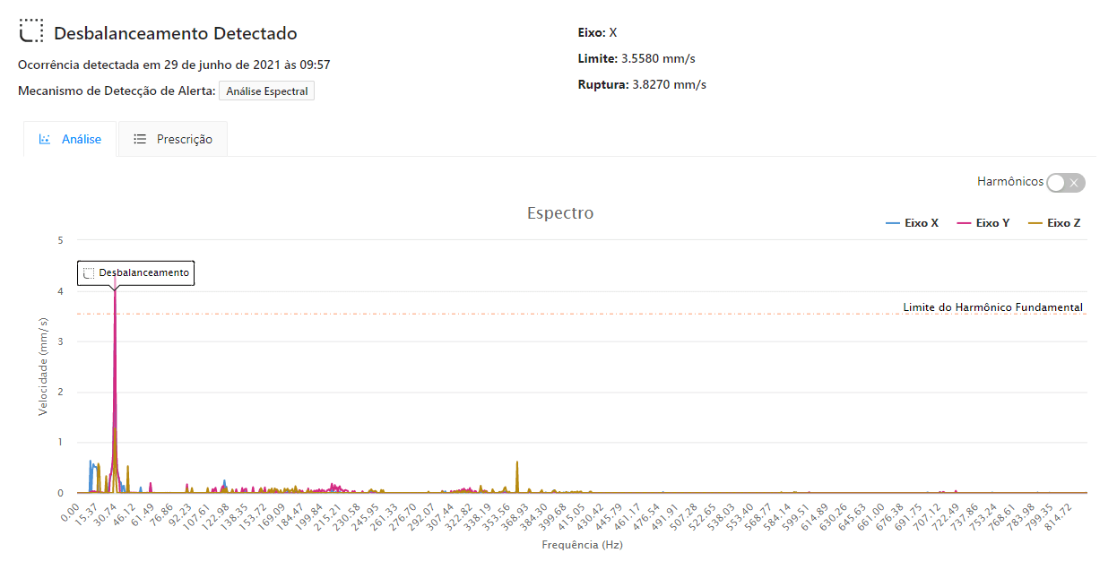Desbalanceamento detectado 
