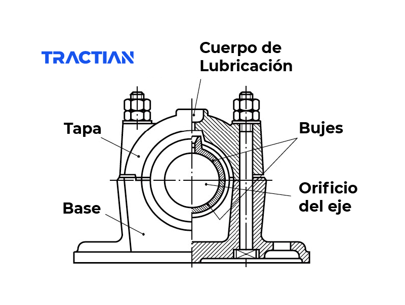 El mantenimiento de los cojinetes