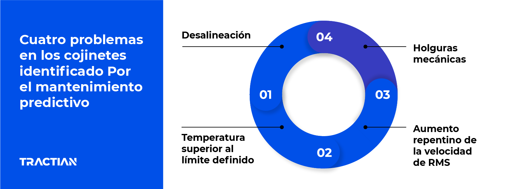 problemas en los cojinetes