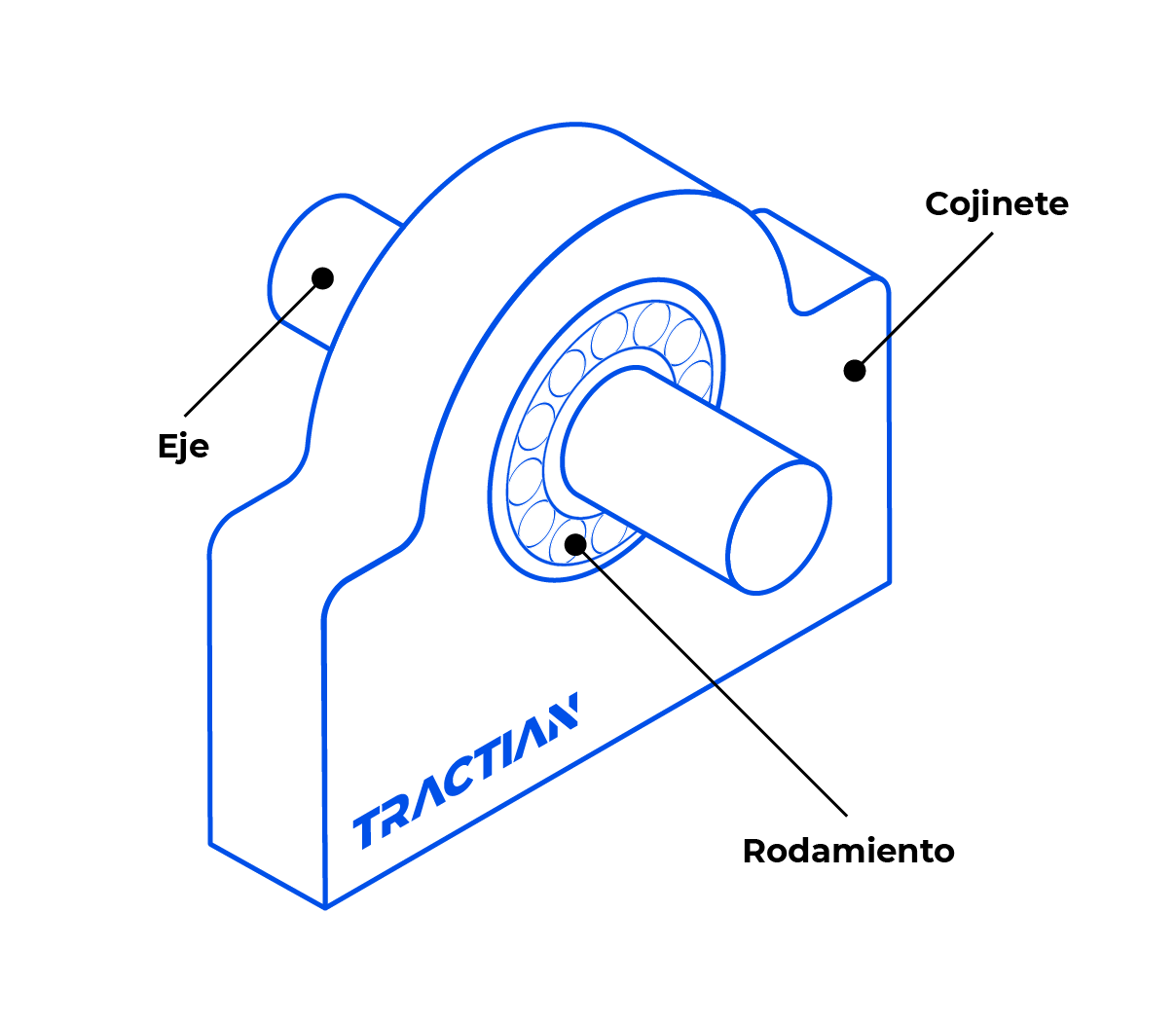 mantenimiento de los cojinetes