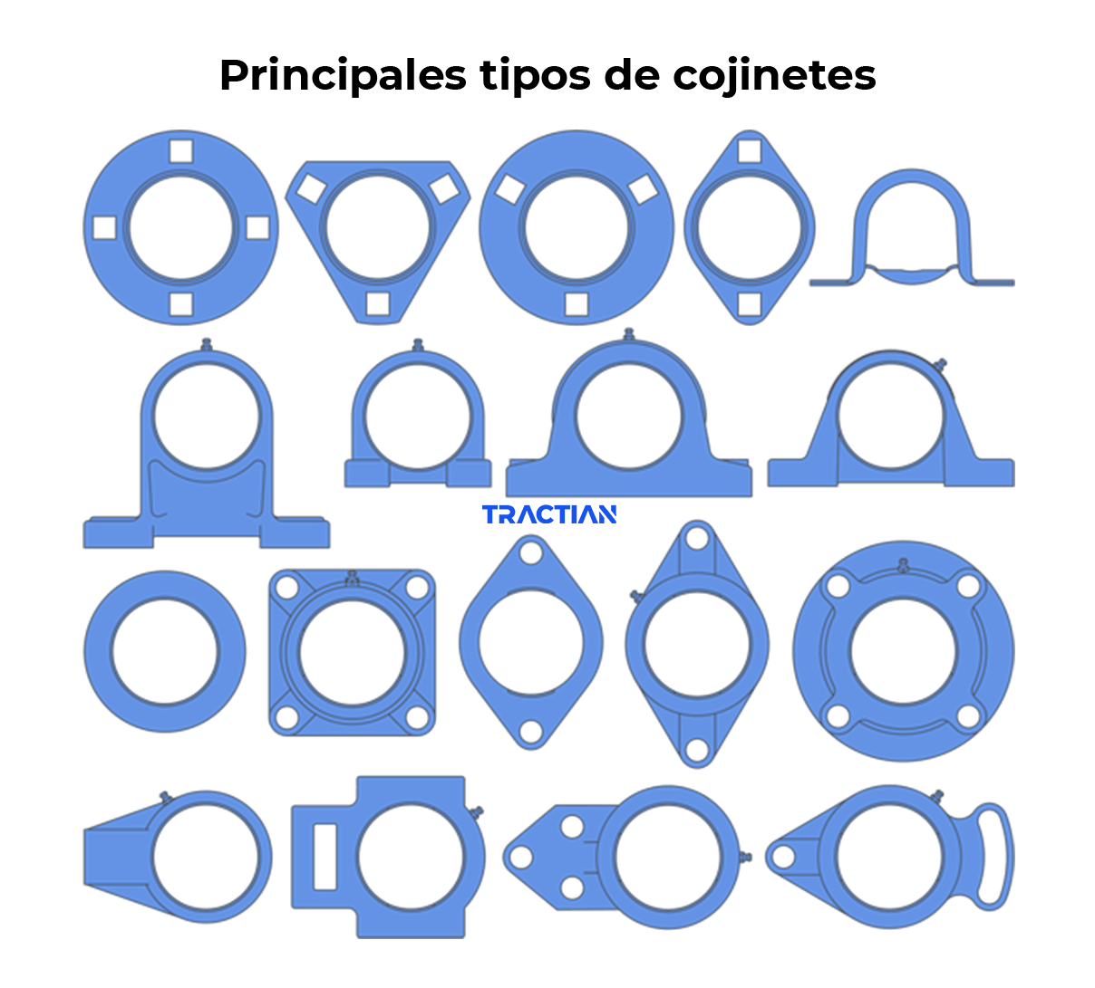Principales tipos de cojinetes 