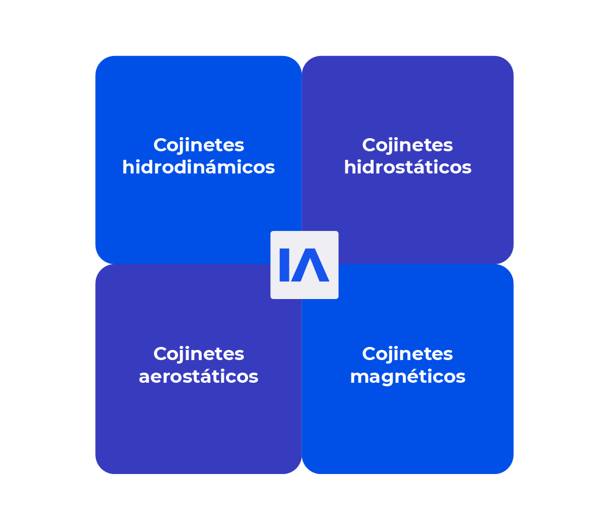 Cojinete de deslizamiento