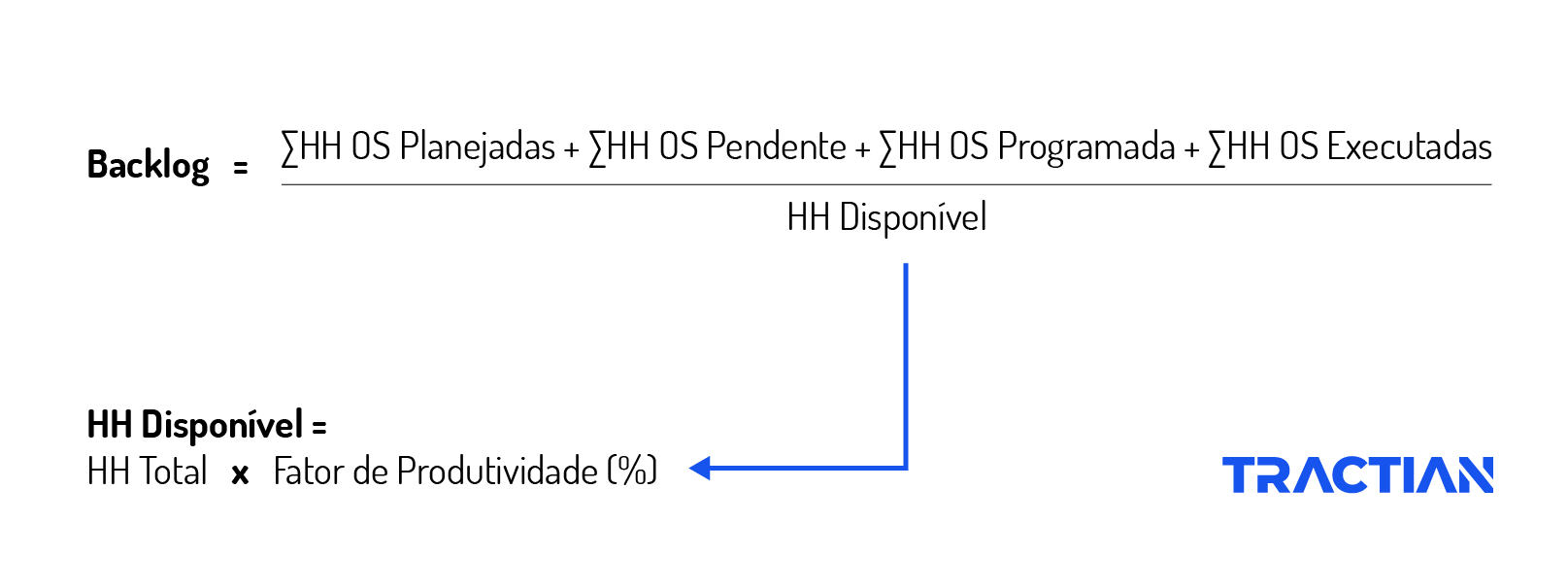 Como calcular o backlog