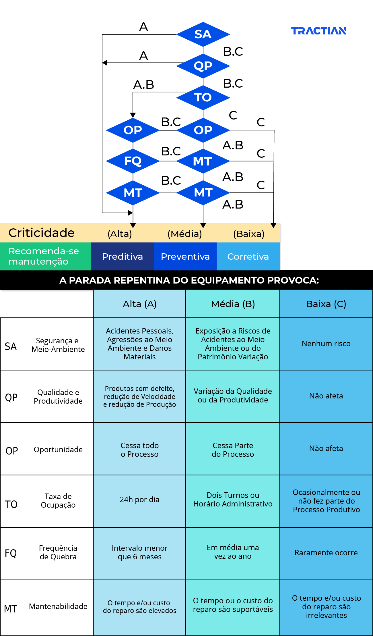 Resultados da parada repentina de um equipamento 