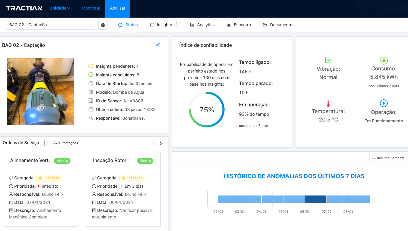 Plataforma de monitoramento online 
