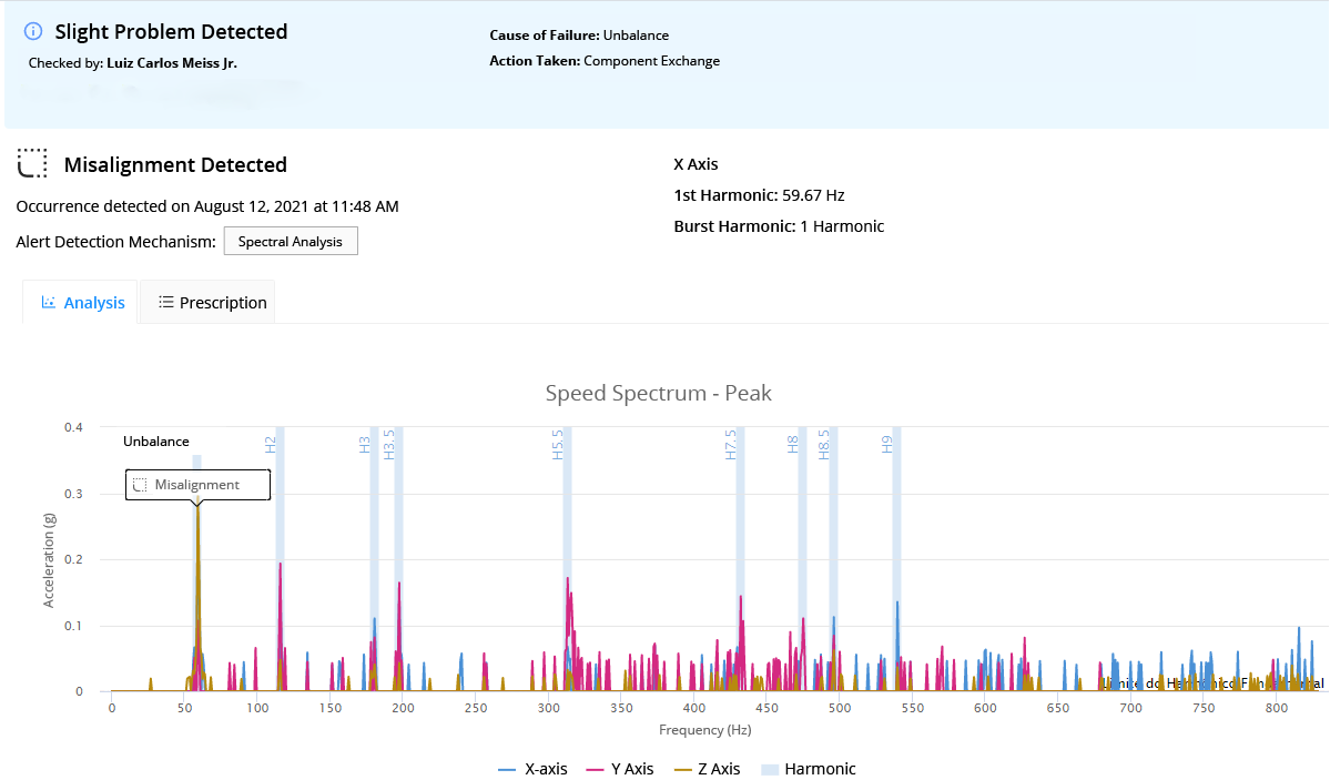a TRACTIAN insight about an unbalance that was detected