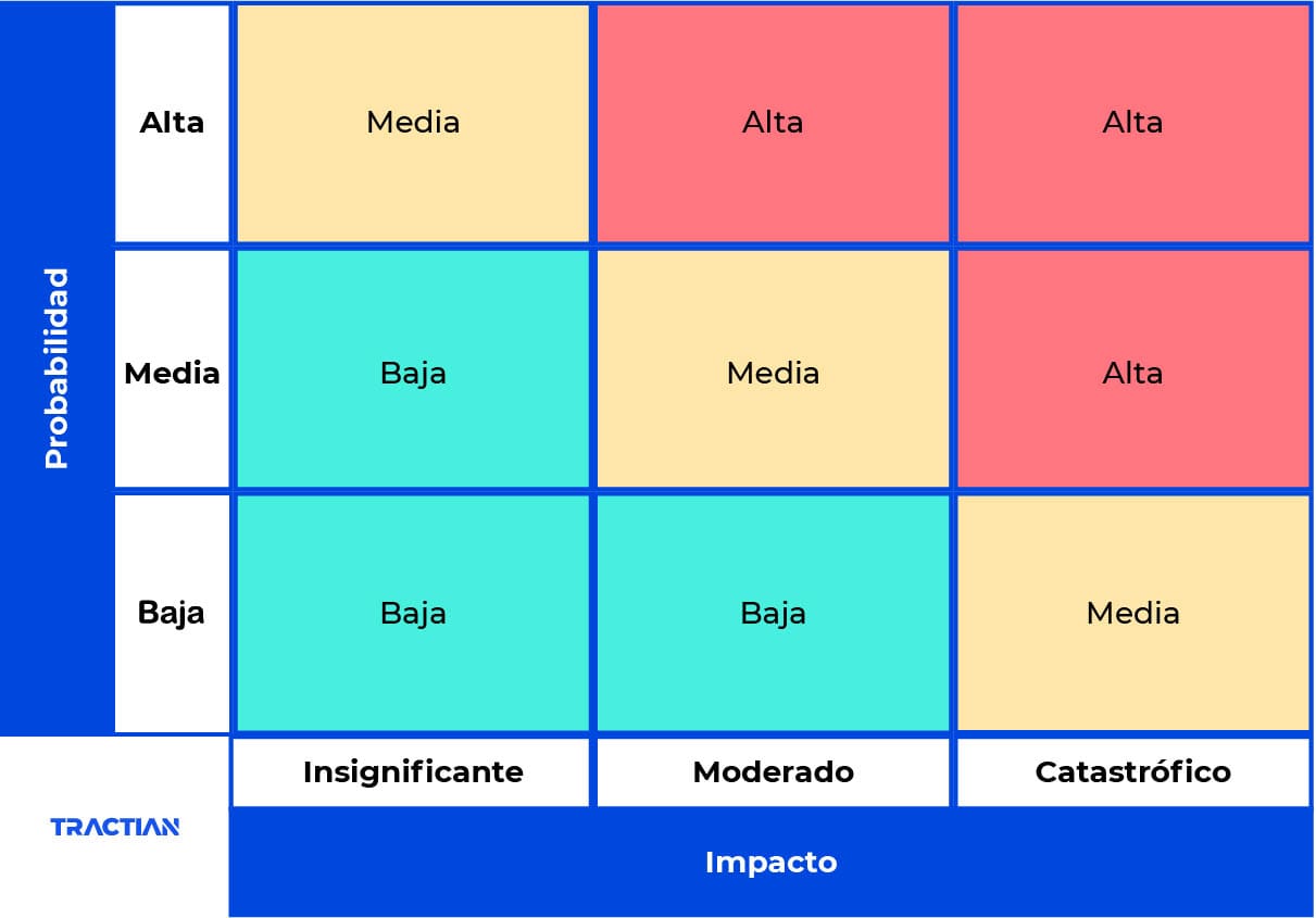 Importancia Matriz de criticidad