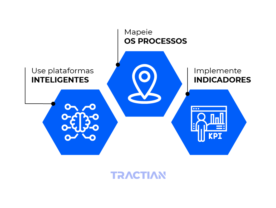 Procedimentos para monitorar o Wrench time