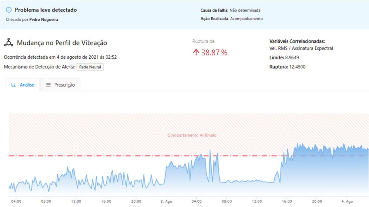 Excesso de vibração identificado