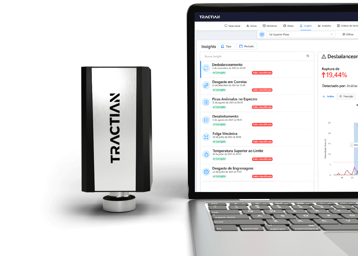 Monitoramento online de ativos