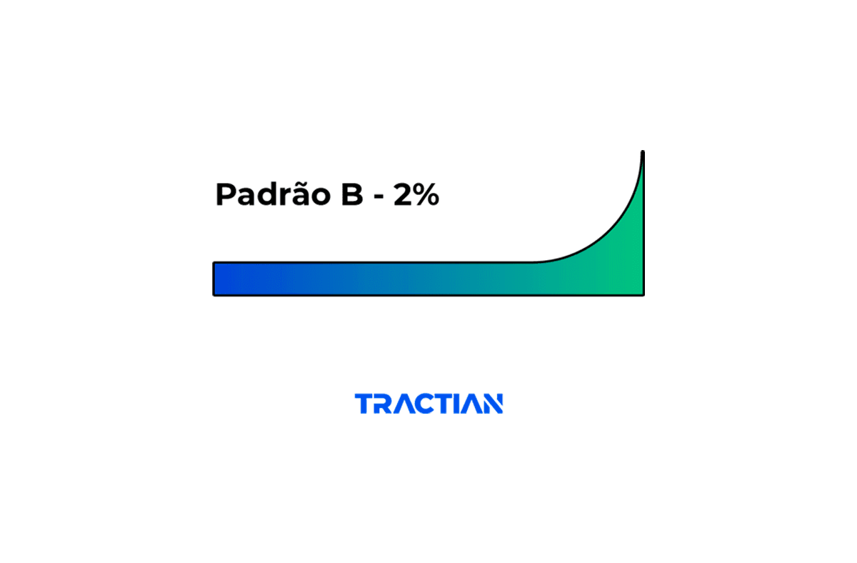 Desgaste tradicional