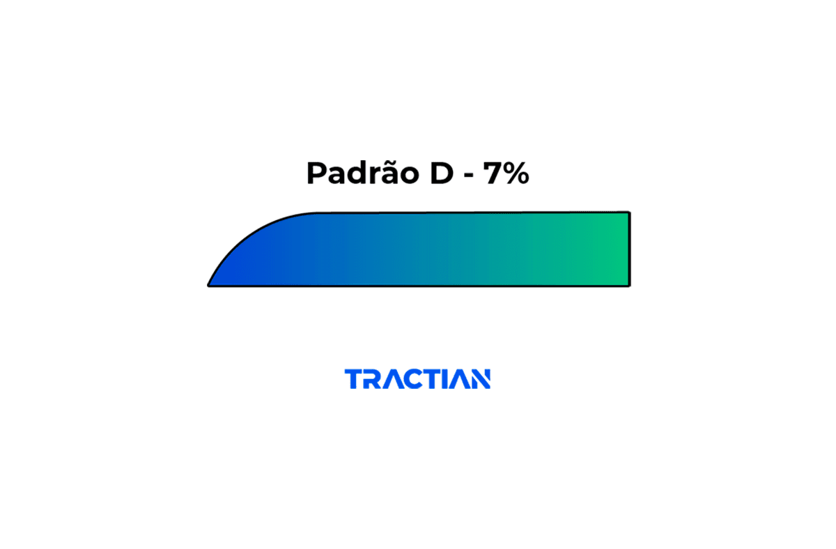 Falha padrão D aleatória