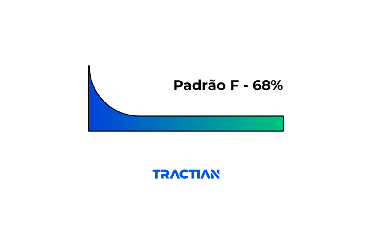 Falha padrão F - Mortalidade Infantil 
