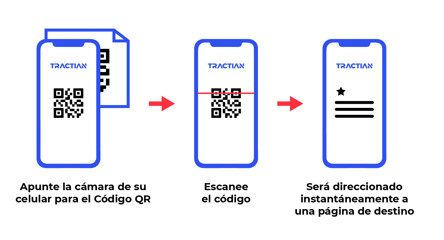 cómo funcionan los Códigos QR