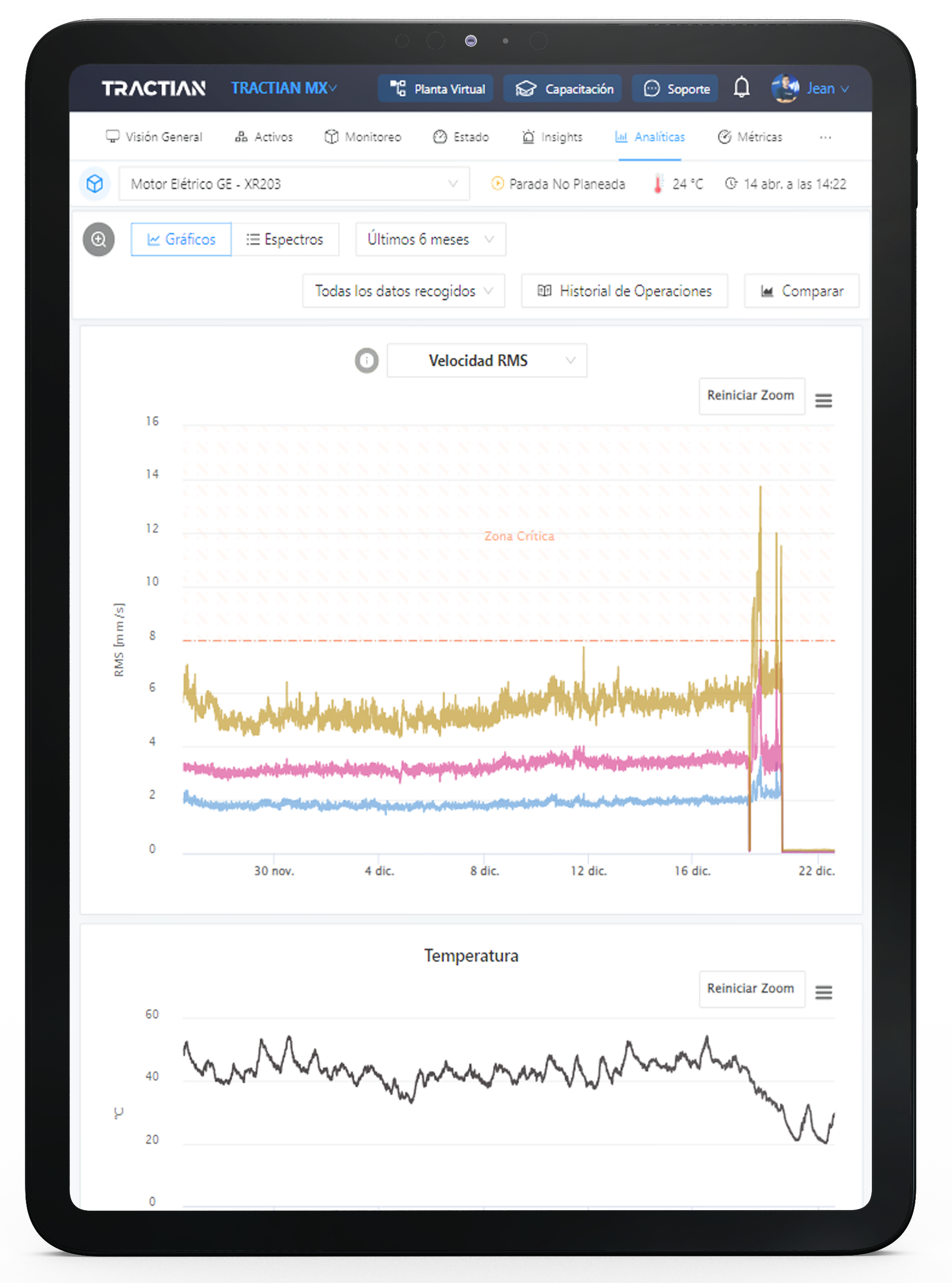 Aprendizado de la máquina visto en la plataforma