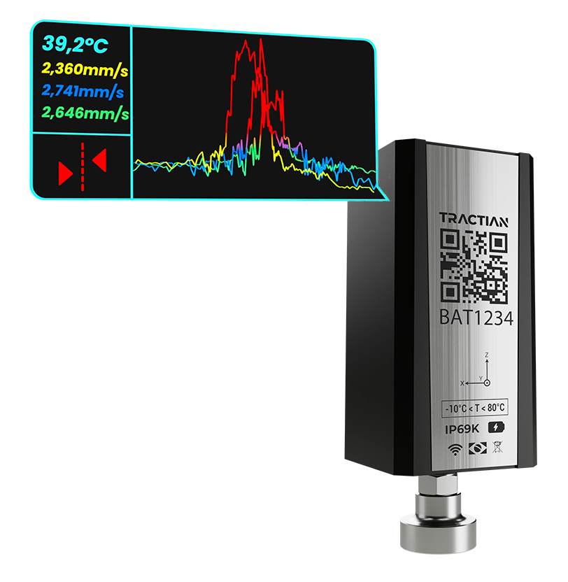La curita Smart Trac