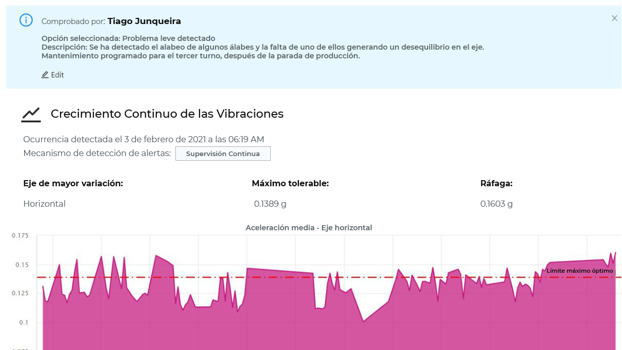 Crecimiento continuo de las vibraciones