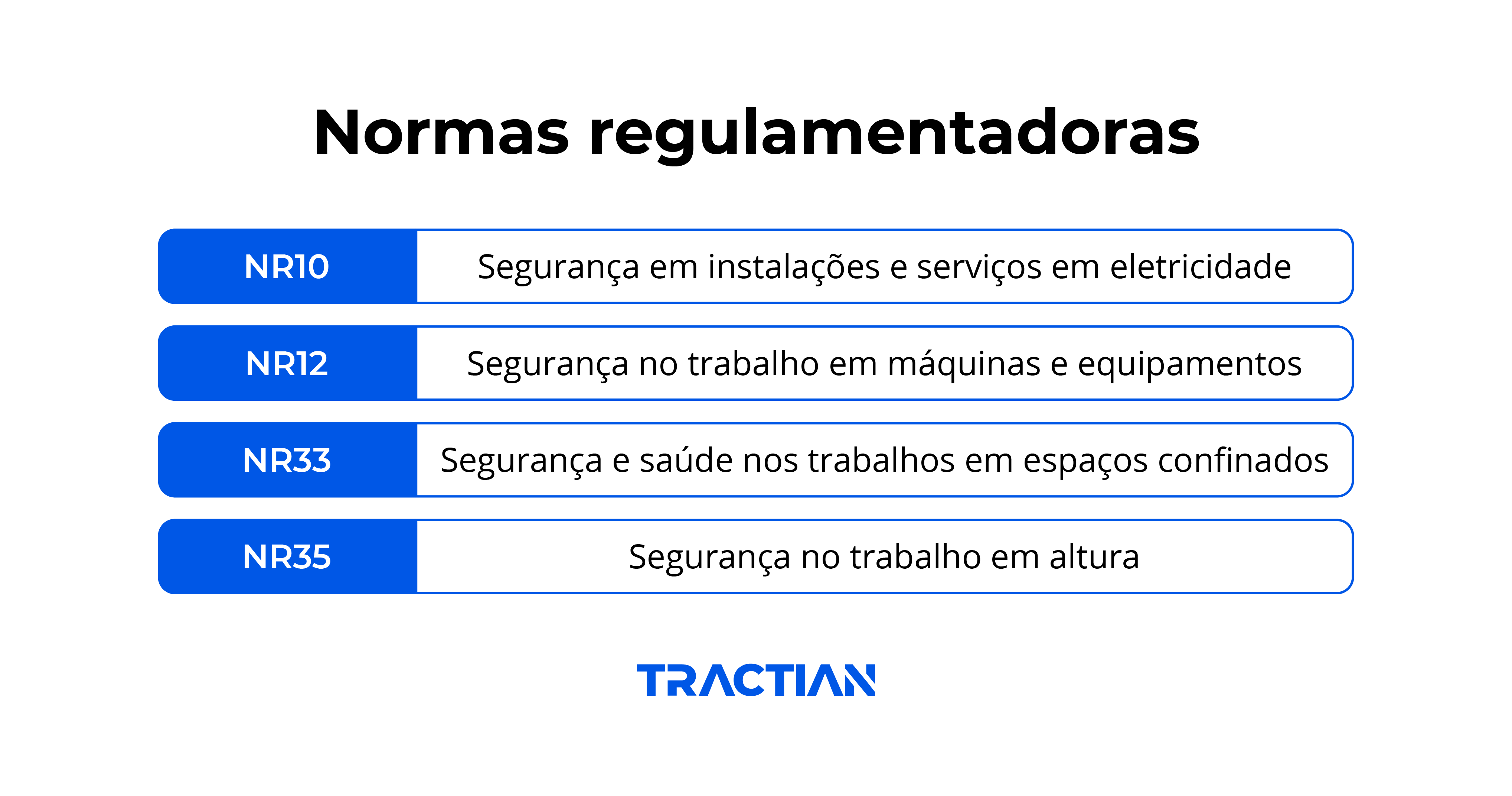 Normas Reguladoras para manter a segurança na manutenção