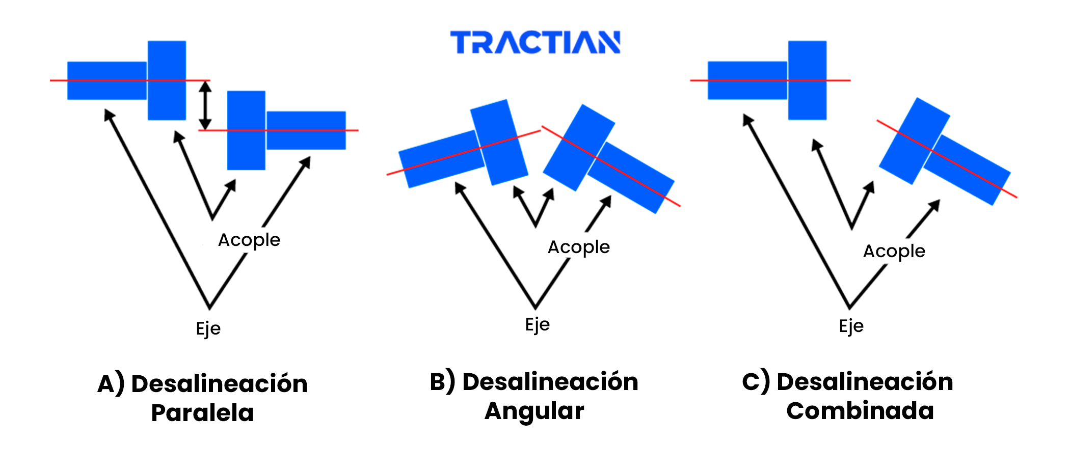 Desalineacíon