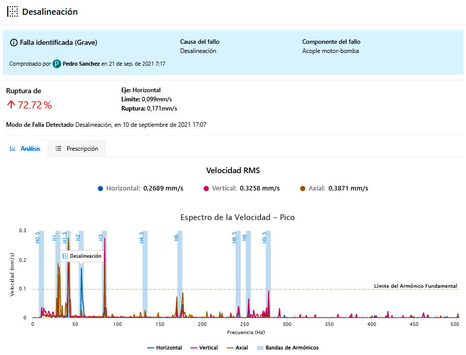 desalineación identificada