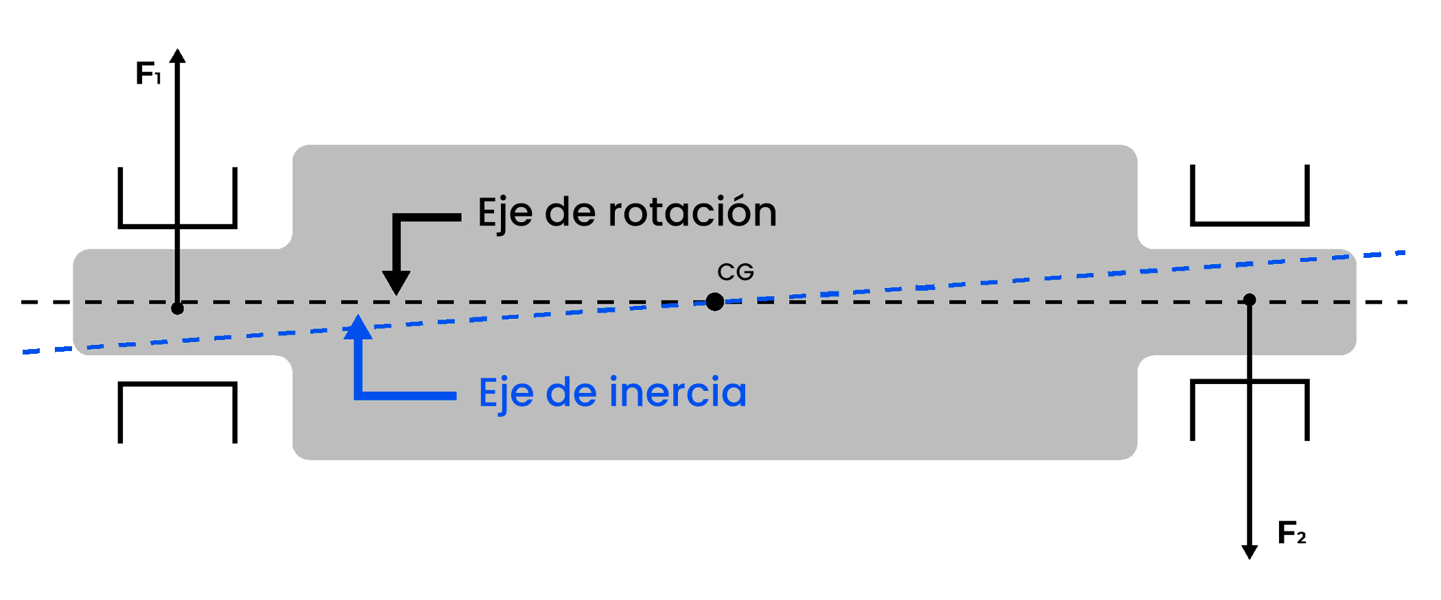 desbalanceo conjugado