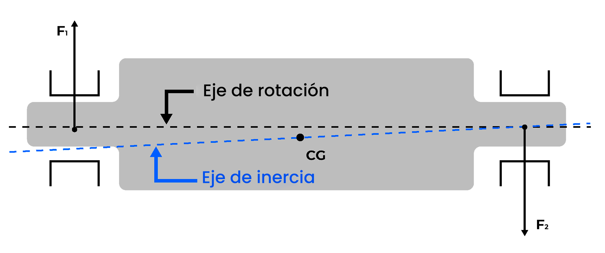 desbalanceo dinámico