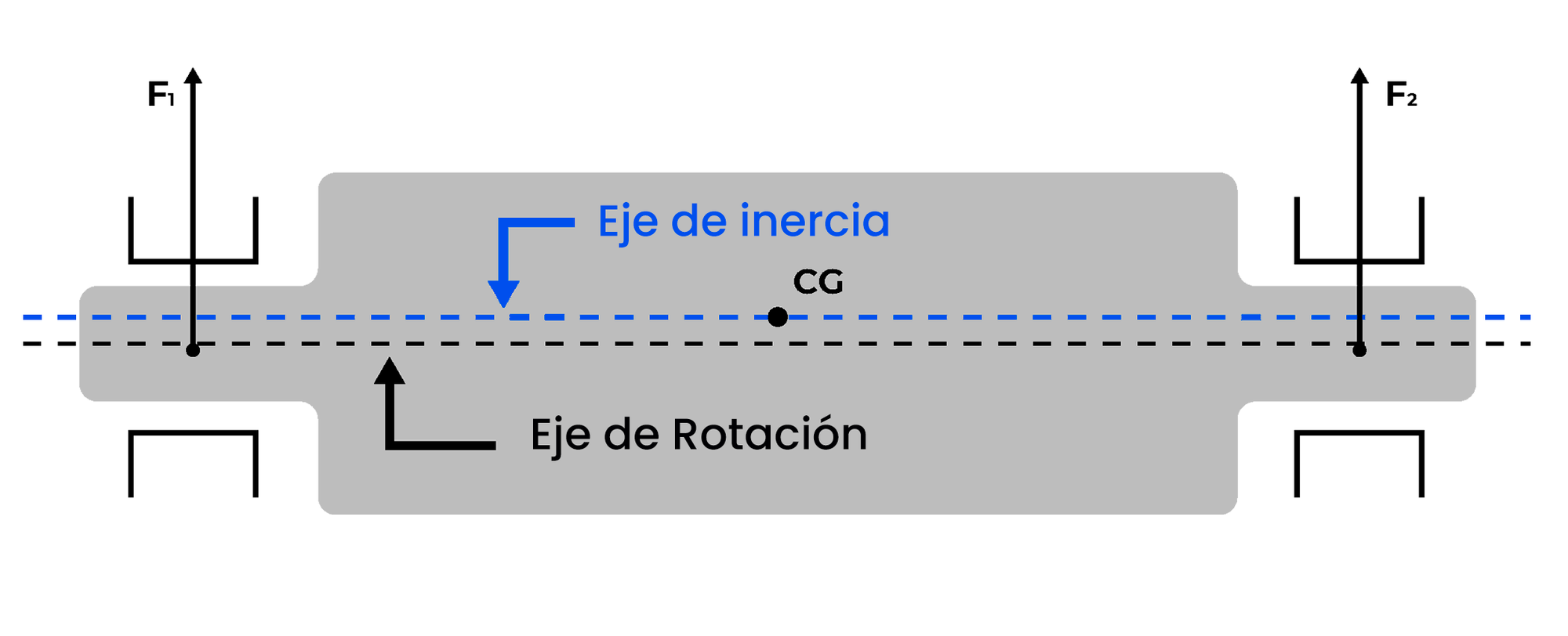Desbalanceo estático
