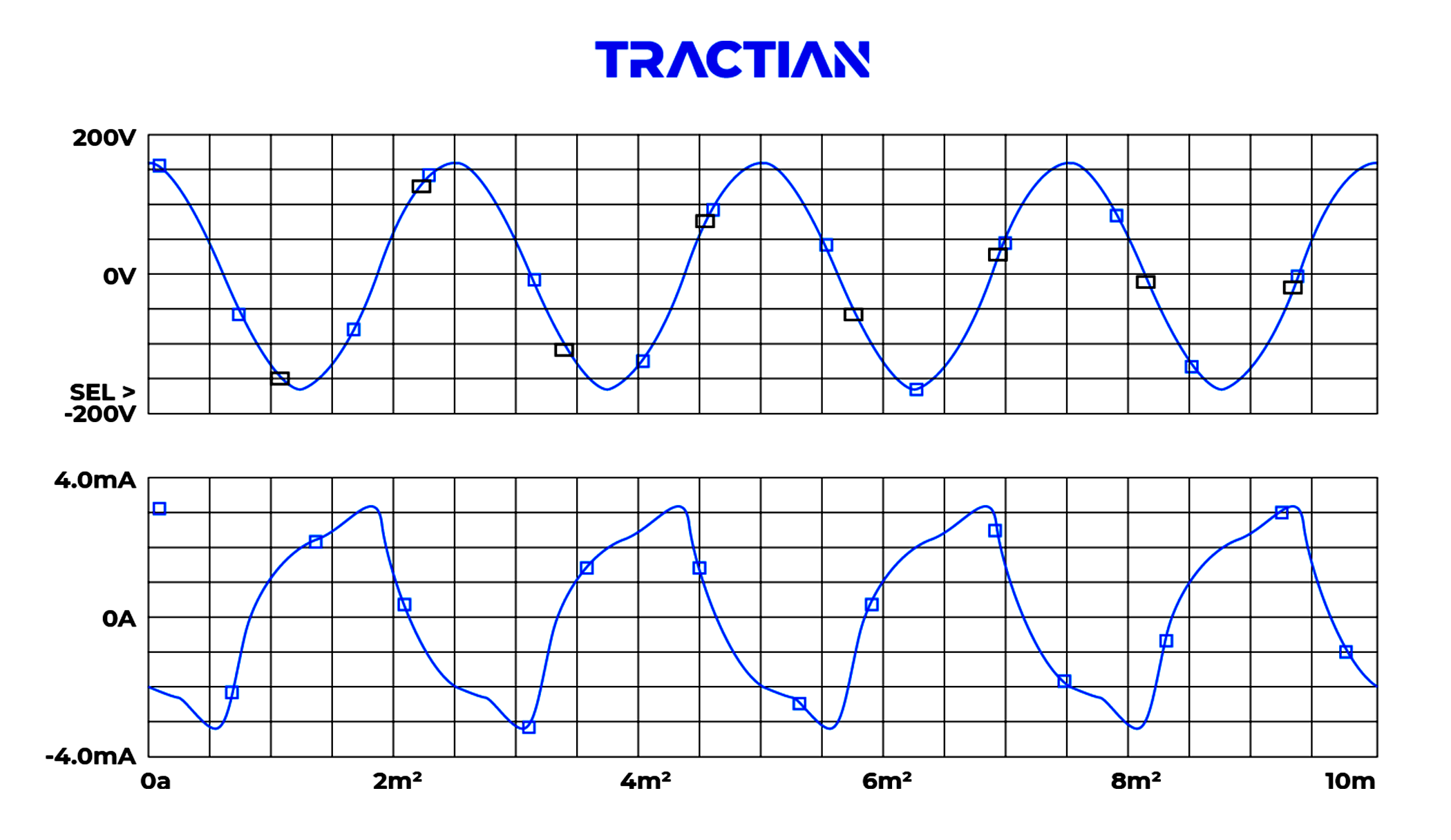 Distorsión de las armónicas