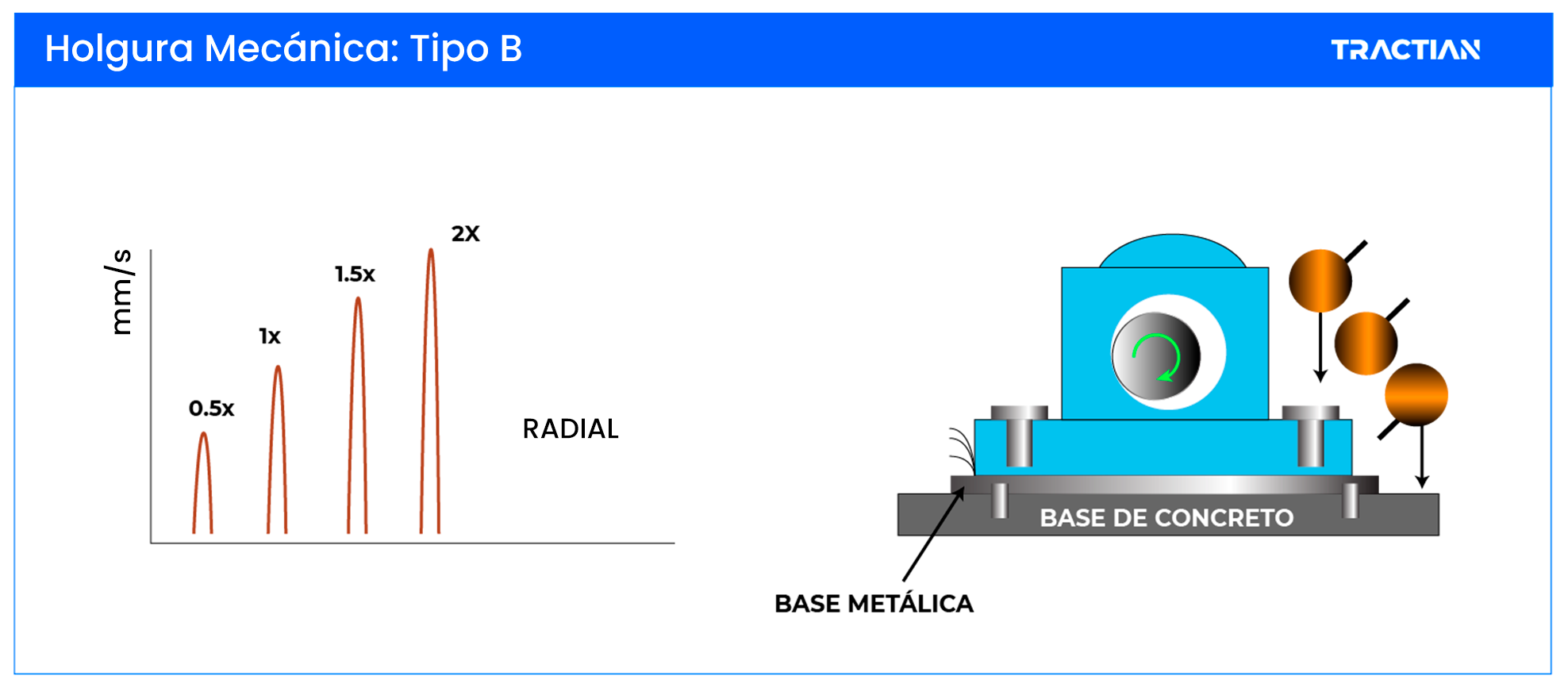 holgura mecánica tipo b