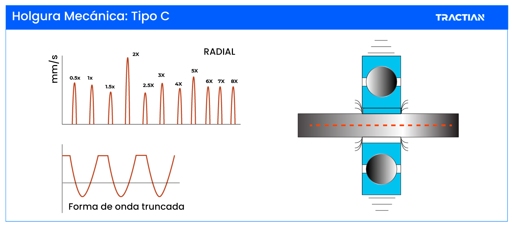 holgura mecánica tipo c