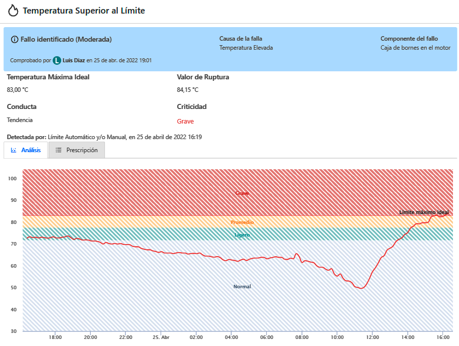 Temperatura superior al límite
