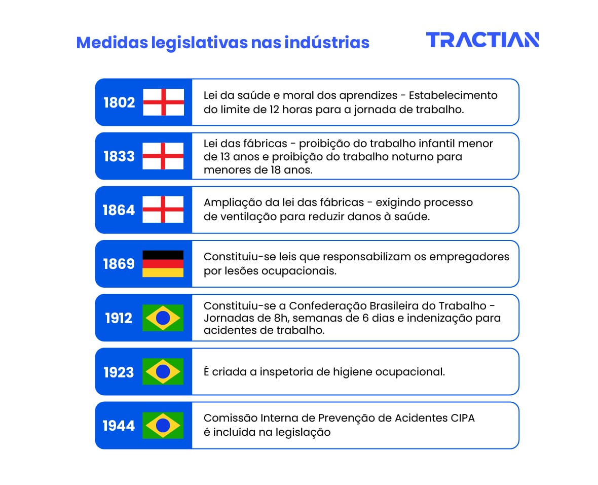 Medidas legislativas na indústria 