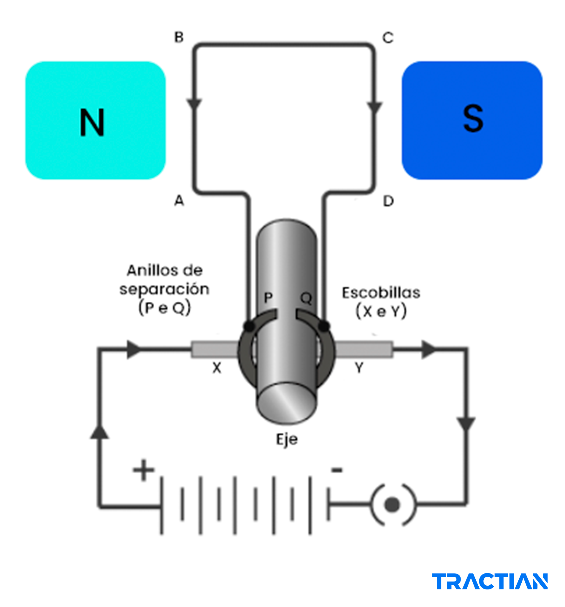 Funcionamiento de un motor eléctrico