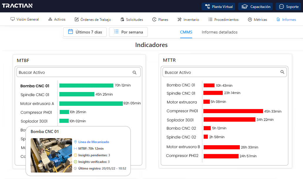 La plataforma TRACTIAN a través de sus CMMS 