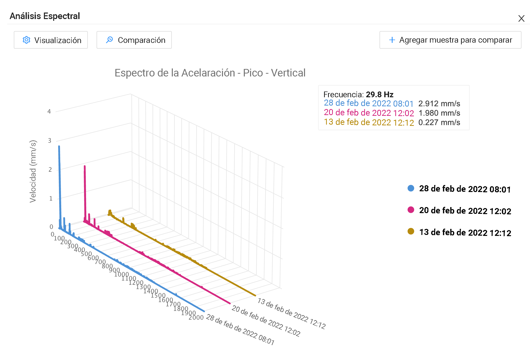 espectro-vibracion-tractian