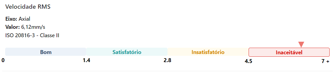 Relatório Inicial de Saúde Análise baseada na ISO