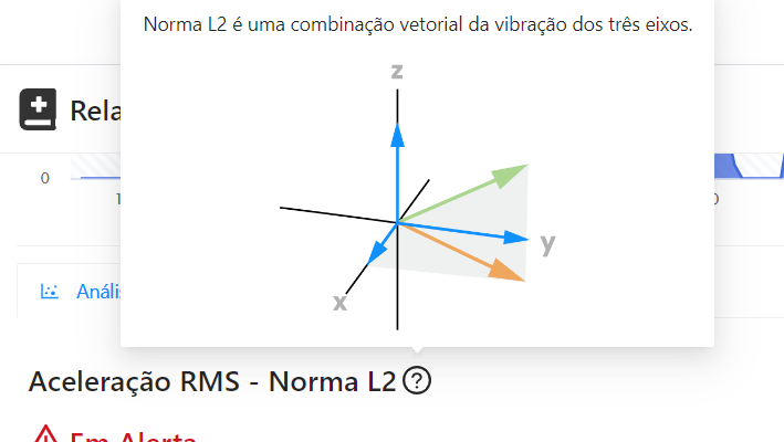 Relatório de Saúde Inicial Análise THS