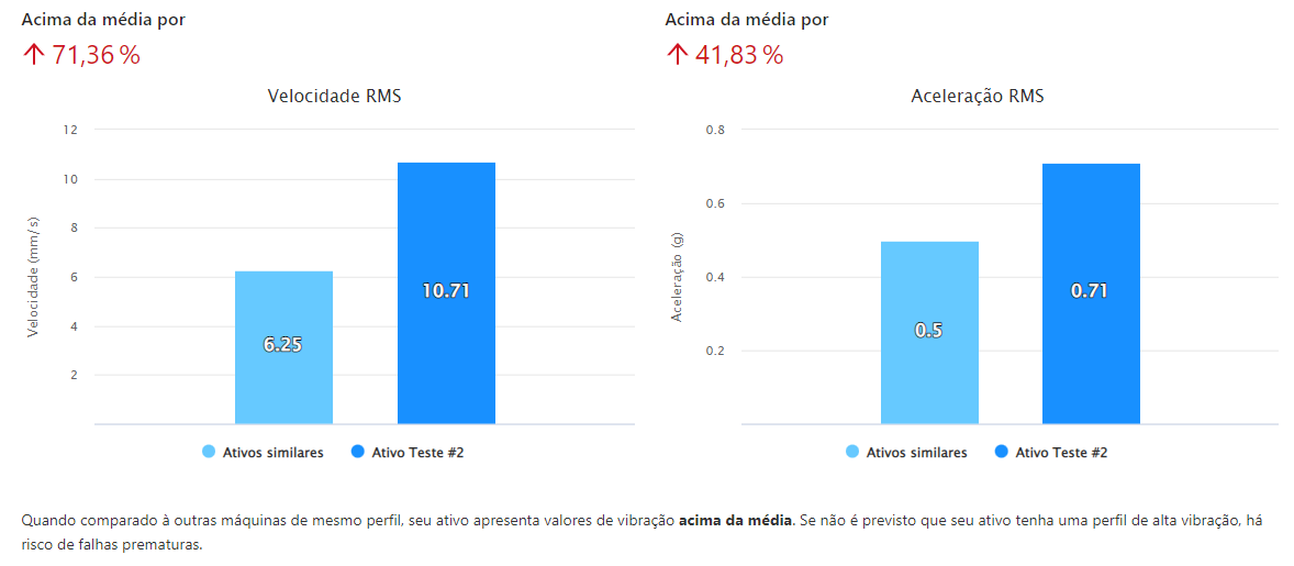 Comparativo entre ativos do mesmo tipo