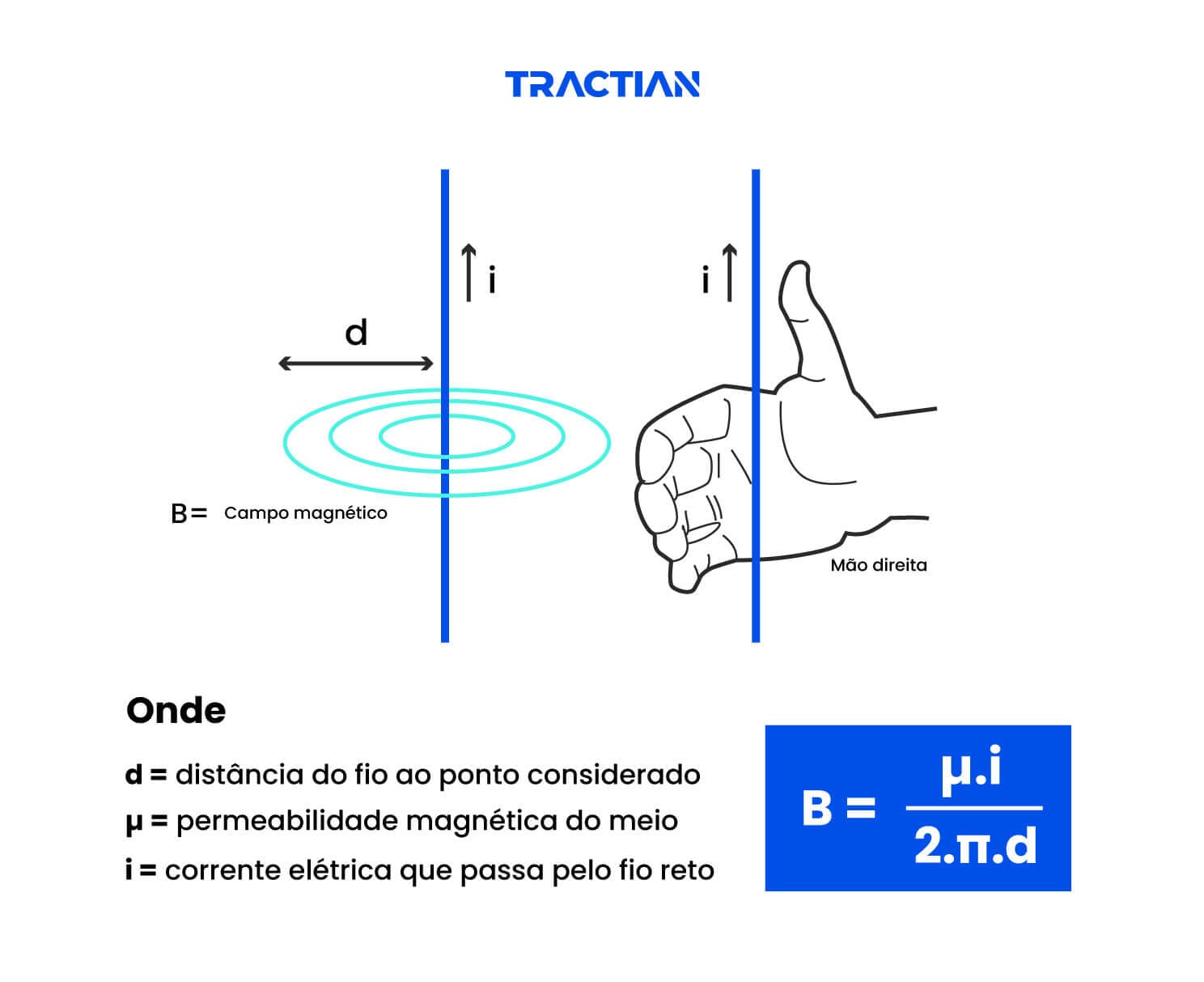 indução de um campo magnético em um condutor
