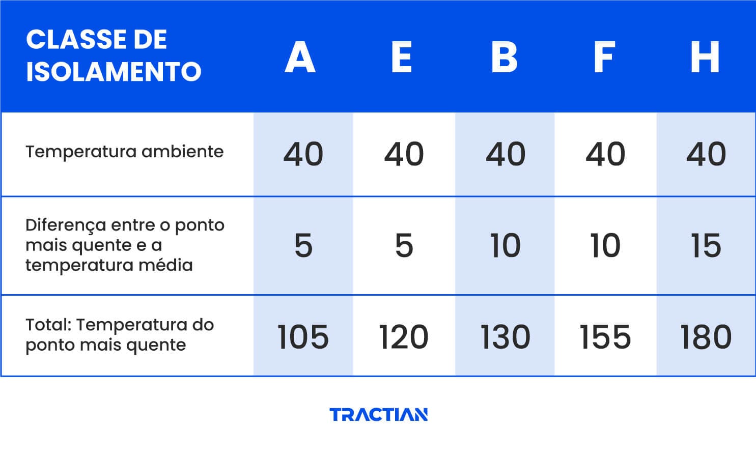 Classes de isolamento de condutores NBR 5116
