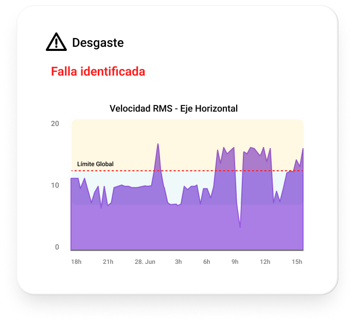 Desgaste de una máquina, tipos de desaste de piezas y componentes