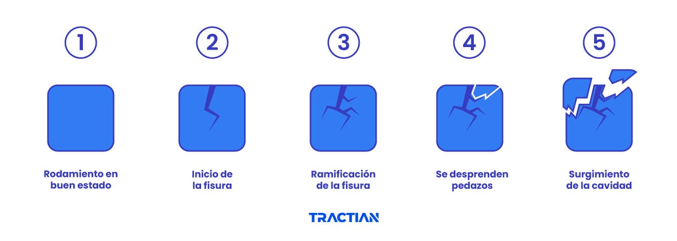 Desgaste de piezas ejemplo