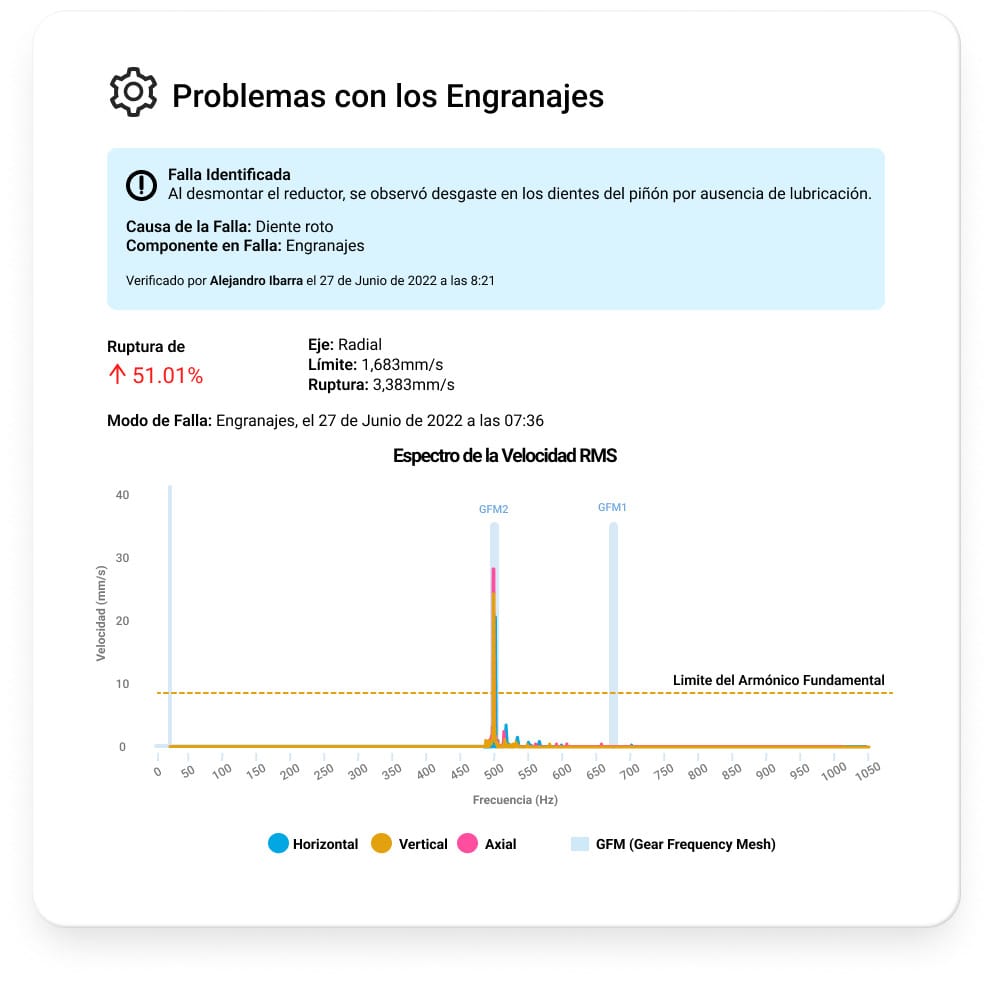Análisis del espectro de vibración