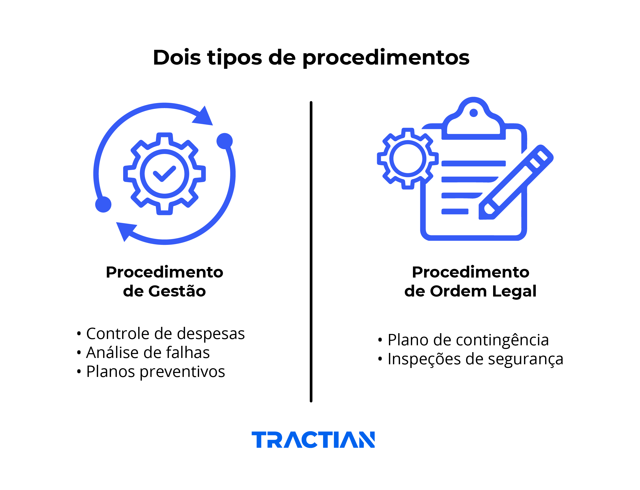 Dois tipos de procedimento na manutenção industrial de equipamentos e máquinas