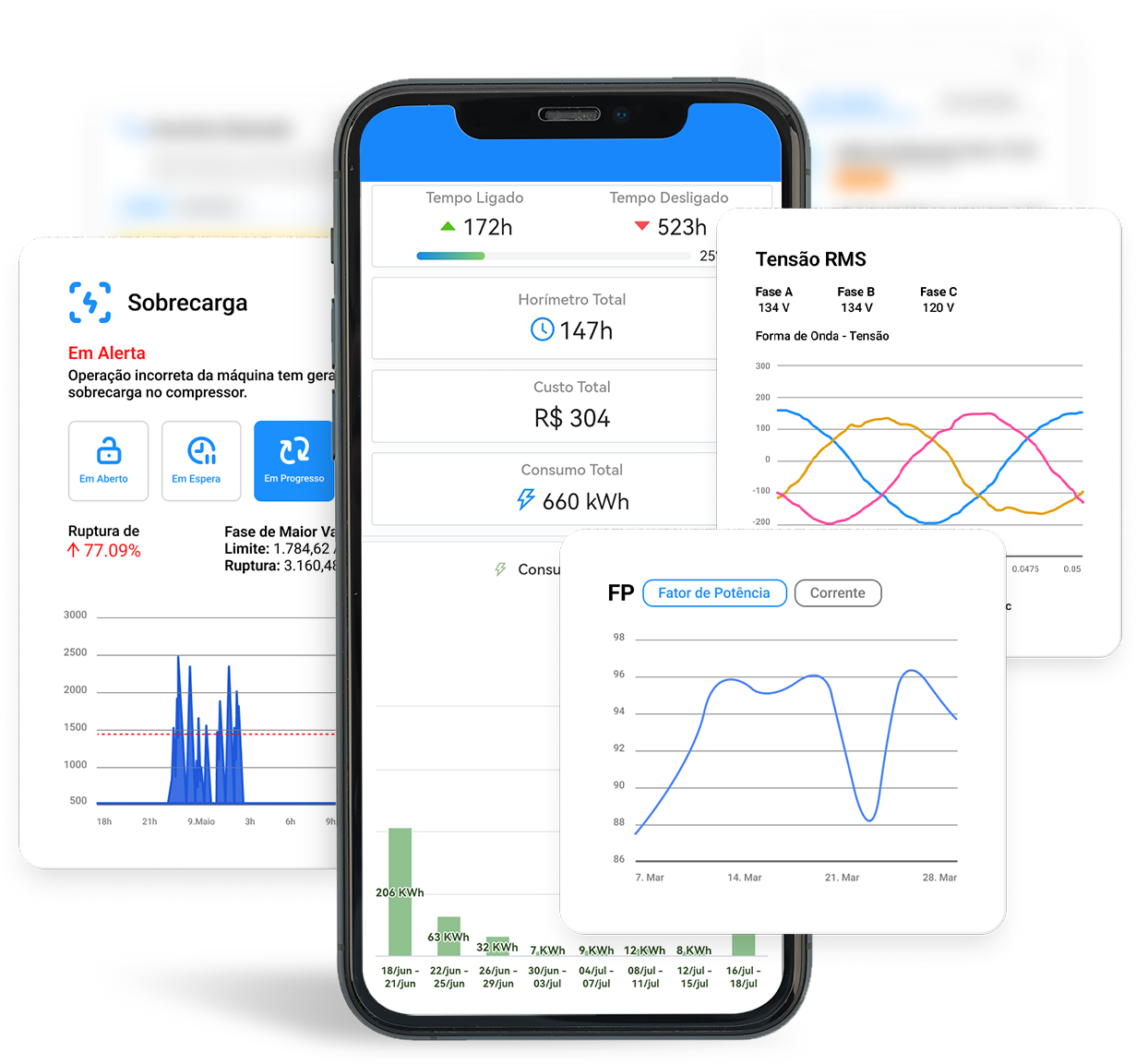 O Energy Trac é a plataforma ideal para monitorar consumo de energia na sua indústria